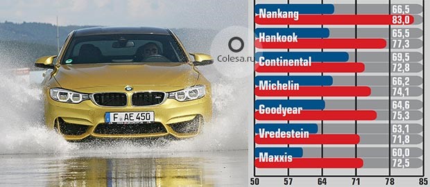 http://www.colesa.ru/images/Image/autobild-sportscars-summer-2015-nt4.jpg